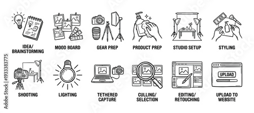 Hand-drawn product photography workflow icon set showing the entire process from brainstorming and shooting to editing and uploading, isolated on a white background