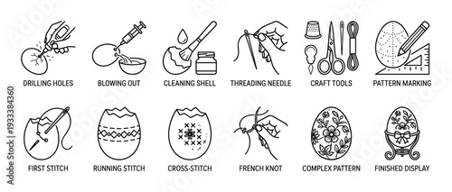 Set of eggshell embroidery instruction icons showing the step-by-step process of drilling, cleaning, stitching, and decorating an egg, presented as a black line art infographic isolated on white