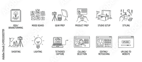 Product photography workflow icon set showing the entire process from idea and brainstorming to final upload, presented in a minimalist black line art style on a white background