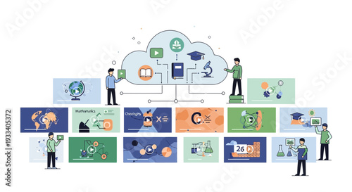 Cloud computing technology for digital elearning and online courses.