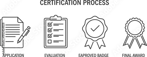 Certification process diagram with application evaluation and award steps