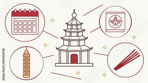 Chinese temple with calendar incense packet tower and lantern infographic pagoda