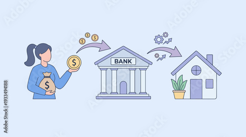 Woman character transferring money and cash bag to a bank building to pay for a mortgage loan or investment, leading to house purchase concept illustration in a clean flat vector style.