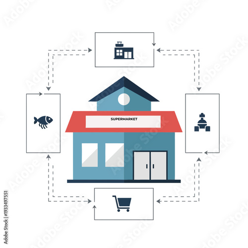 Supermarket building with shopping cart and customer icons surrounding it