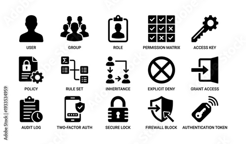 Icons representing security concepts: user management, access control, authentication