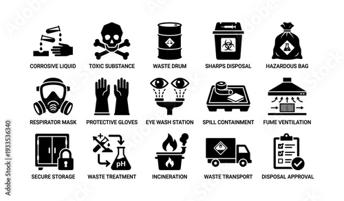 Safety icons: hazardous materials, waste management, protective equipment and disposal