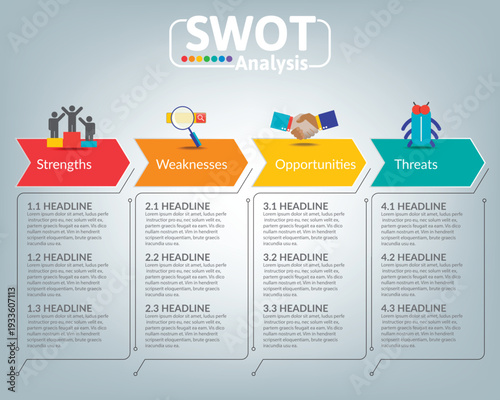 SWOT analysis infographic design with strengths weaknesses opportunities and threats sections for business