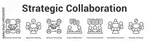 Strategic Collaboration web banner icon set vector illustration concept for business with icon of Business Partnership, Agreement Meeting, Network Partnership, Group Collaboration, Team Communicati.