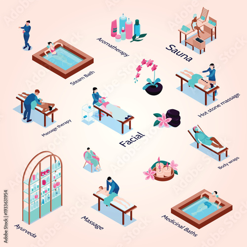 Isometric spa infographics with flowchart of isolated icons with physicians and clients characters during recreational procedures vector illustration