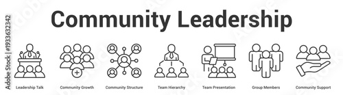 Community Leadership web banner icon set vector illustration concept for business with icon of Leadership Talk, Community Growth, Community Structure, Team Hierarchy, Team Presentation, Group Membe.