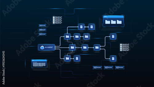 AI workflow automation artificial intelligence.ai agent file management workflow with connected folders and automation document flow.