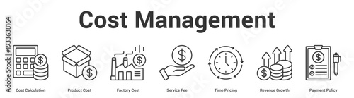 Cost Management web banner icon set vector illustration concept for business with icon of Cost Calculation, Product Cost, Factory Cost, Service Fee, Time Pricing, Revenue Grow.