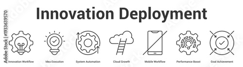 Innovation Deployment web banner icon set vector illustration concept for business with icon of Innovation Workflow, Idea Execution, System Automation, Cloud Growth, Mobile Workflow, Performance Boo.