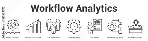 Workflow Analytics web banner icon set vector illustration concept for business with icon of Process Tracking, Performance Growth, Staff Performance, Time Efficiency, Task Review, Operational Structu.