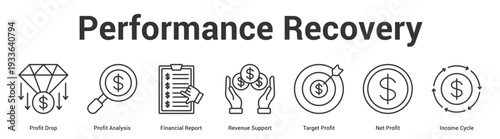 Performance Recovery web banner icon set vector illustration concept for business with icon of Profit Drop, Profit Analysis, Financial Report, Revenue Support, Target Profit, Net Prof.