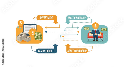 Financial Planning and Asset Ownership Process Illustration Showing Investment and Family Budget