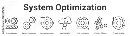 System Optimization web banner icon set vector illustration concept for business with icon of System Upgrade, System Development, Process Automation, Cloud Migration, Cycle Optimization, Workf.