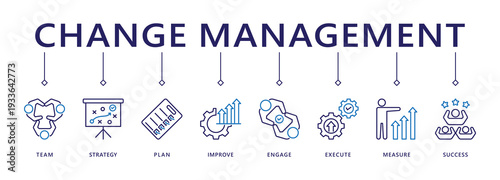 Change management banner web icon vector illustration for business transformation and organizational change with team, strategy, plan, improve, engage, execute, measure, and success icon