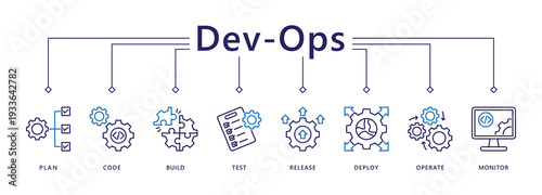 DevOps banner web icon vector illustration concept for software engineering and development with an icon of a plan, code, build, test, release, deploy, operate, and monitor