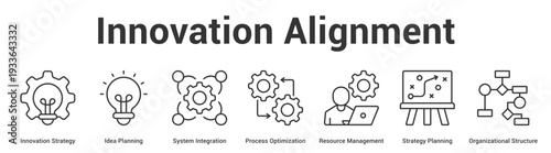 Innovation Alignment web banner icon set vector illustration concept for business with icon of Innovation Strategy, Idea Planning, System Integration, Process Optimization, Resource Management, Strat.
