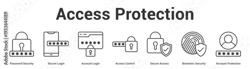 Access Protection web banner icon set vector illustration concept for business with icon of Password Security, Secure Login, Account Login, Access Control, Secure Access, Biometric Securi.