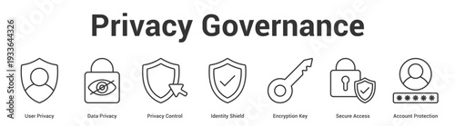 Privacy Governance web banner icon set vector illustration concept for business with icon of User Privacy, Data Privacy, Privacy Control, Identity Shield, Encryption Key, Secure Acce.