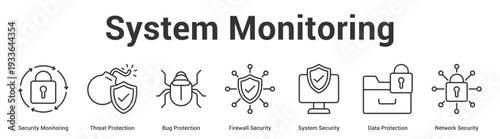 System Monitoring web banner icon set vector illustration concept for business with icon of Security Monitoring, Threat Protection, Bug Protection, Firewall Security, System Security, Data Protecti.
