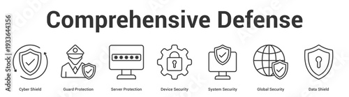 Comprehensive Defense web banner icon set vector illustration concept for business with icon of Cyber Shield, Guard Protection, Server Protection, Device Security, System Security, Global Securi.