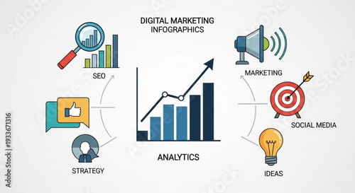 Digital marketing strategy and analytics infographic with icons representing seo social media ideas and growth charts illustrating business success and online campaign
