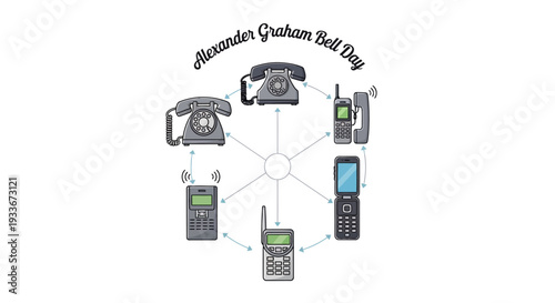 Illustration of the evolution of telephones on Alexander Graham Bell Day, showcasing communication technology history from the first telephone call to modern mobile phones.