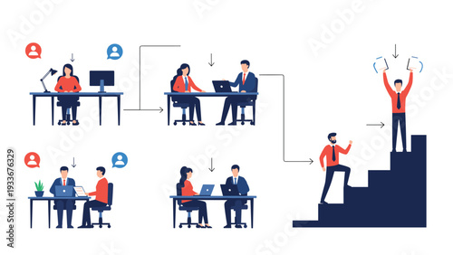 Workflow diagram showing the hiring process from job application and interview to career advancement and success.