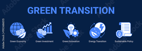 Green Transition web banner icon concept, with Green Economy, Green Investment, Green Innovation, Energy Transition.