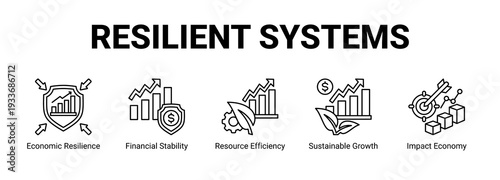 Resilient Systems web banner icon concept, with Economic Resilience, Financial Stability, Resource Efficiency, Sustainable Growth.