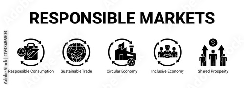 Responsible Markets web banner icon concept, with Responsible Consumption, Sustainable Trade, Circular Economy, Inclusive Economy.