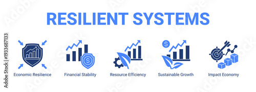 Resilient Systems web banner icon concept, with Economic Resilience, Financial Stability, Resource Efficiency, Sustainable Growth.