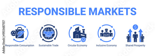 Responsible Markets web banner icon concept, with Responsible Consumption, Sustainable Trade, Circular Economy, Inclusive Economy.