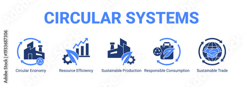 Circular Systems web banner icon concept, with Circular Economy, Resource Efficiency, Sustainable Production, Responsible Consumption.