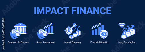 Impact Finance web banner icon concept, with Sustainable Finance, Green Investment, Impact Economy, Financial Stability, Long.