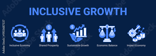 Inclusive Growth web banner icon concept, with Inclusive Economy, Shared Prosperity, Sustainable Growth, Economic Balance.