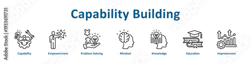 Capability Building icon banner and collection