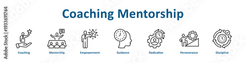 Coaching Mentorship icon banner and collection