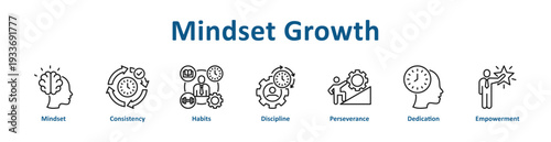 Mindset Growth icon banner and collection