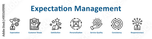 Expectation Management icon banner and collection