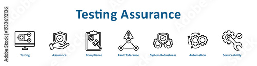 Testing Assurance icon banner and collection