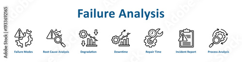 Failure Analysis icon banner and collection