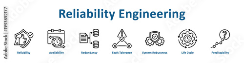 Reliability Engineering icon banner and collection