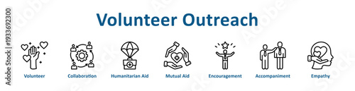 Volunteer Outreach icon banner and collection