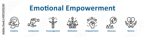 Emotional Empowerment icon banner and collection