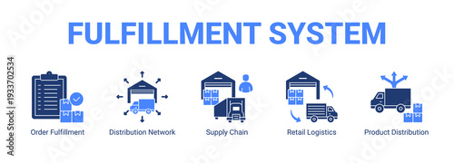 Fulfillment System web banner icon concept, with Order Fulfillment, Distribution Network, Supply Chain, Retail Logistics.