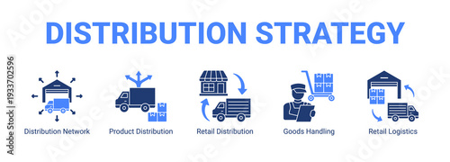 Distribution Strategy web banner icon concept, with Distribution Network, Product Distribution, Retail Distribution, Goods Handling.